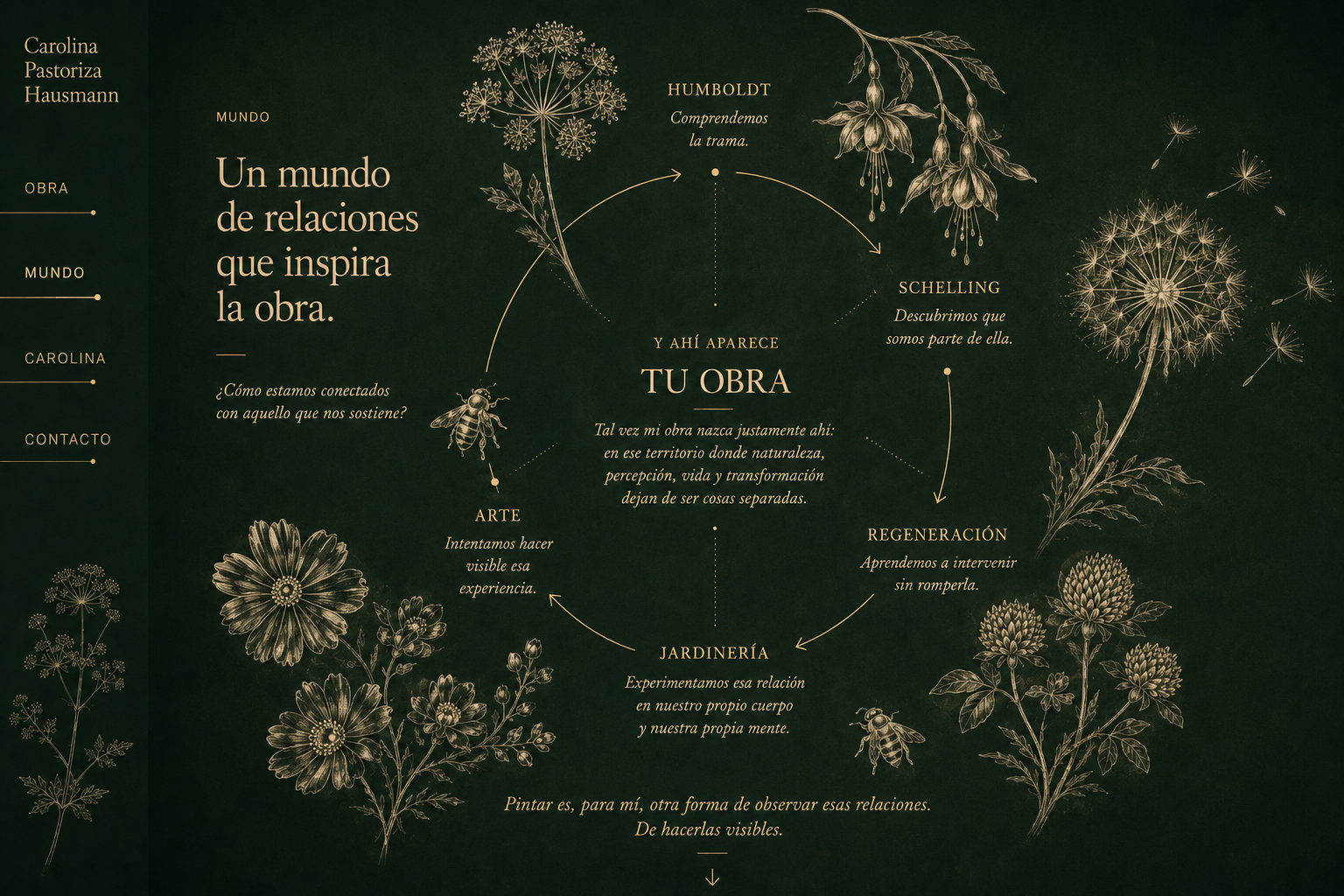 Mundo — Carolina Pastoriza Hausmann